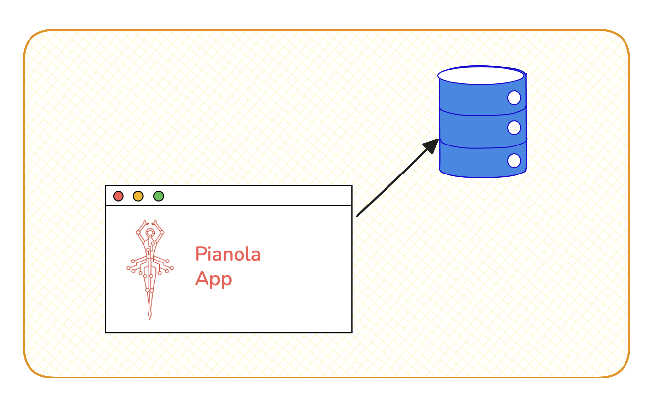 Pianola as a stand-alone application connected to its own database